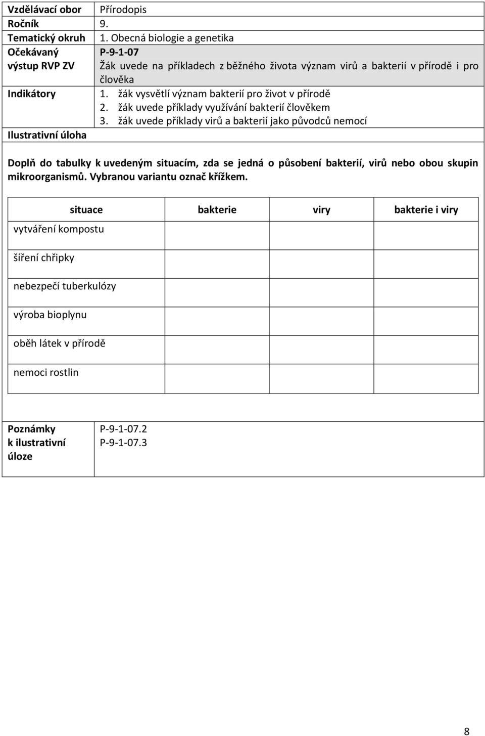 žák vysvětlí význam bakterií pro život v přírodě 2. žák uvede příklady využívání bakterií člověkem 3.