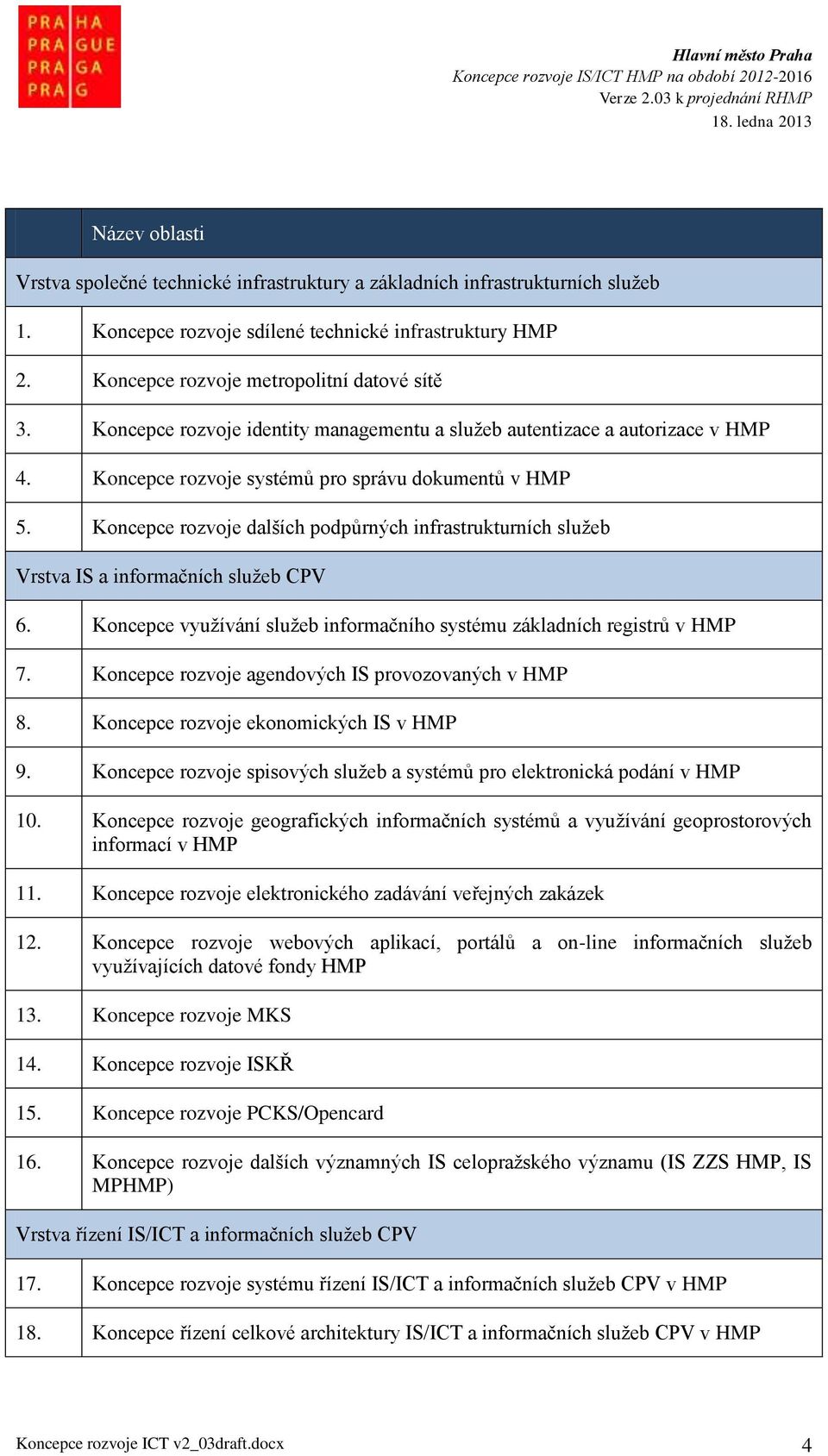 Koncepce rozvoje dalších podpůrných infrastrukturních služeb Vrstva IS a informačních služeb CPV 6. Koncepce využívání služeb informačního systému základních registrů v HMP 7.