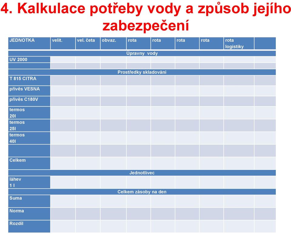 rota rota rota rota rota logistiky UV 2000 Úpravny vody T 815 CITRA
