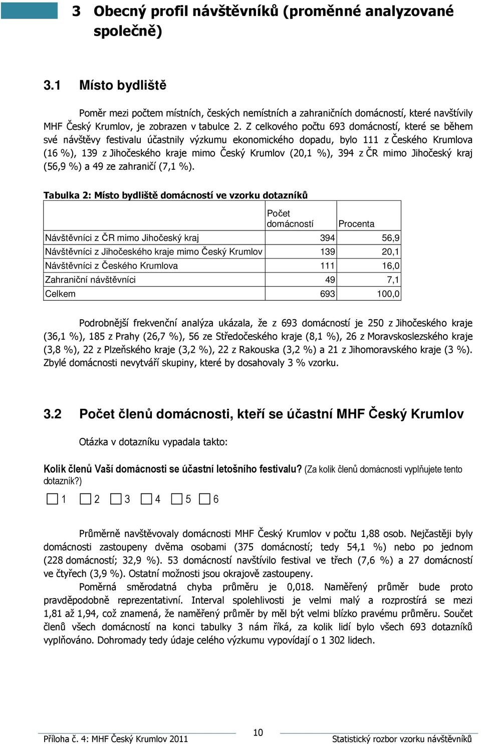 Z celkového počtu 693 domácností, které se během své návštěvy festivalu účastnily výzkumu ekonomického dopadu, bylo 111 z Českého Krumlova (16 %), 139 z Jihočeského kraje mimo Český Krumlov (20,1 %),