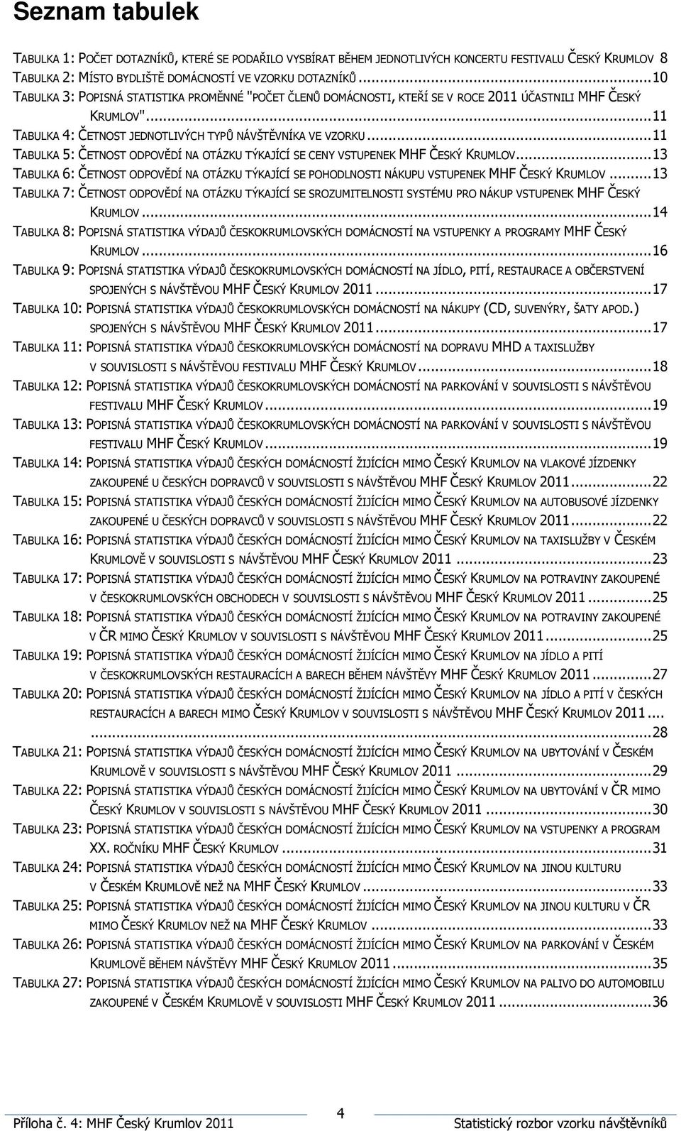 .. 11 TABULKA 5: ČETNOST ODPOVĚDÍ NA OTÁZKU TÝKAJÍCÍ SE CENY VSTUPENEK MHF ČESKÝ KRUMLOV... 13 TABULKA 6: ČETNOST ODPOVĚDÍ NA OTÁZKU TÝKAJÍCÍ SE POHODLNOSTI NÁKUPU VSTUPENEK MHF ČESKÝ KRUMLOV.