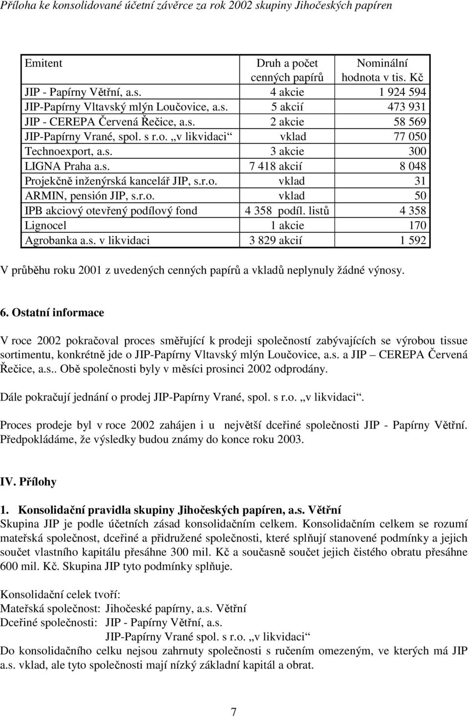 listů 4 358 Lignocel 1 akcie 170 Agrobanka a.s. v likvidaci 3 829 akcií 1 592 V průběhu roku 2001 z uvedených cenných papírů a vkladů neplynuly žádné výnosy. 6.