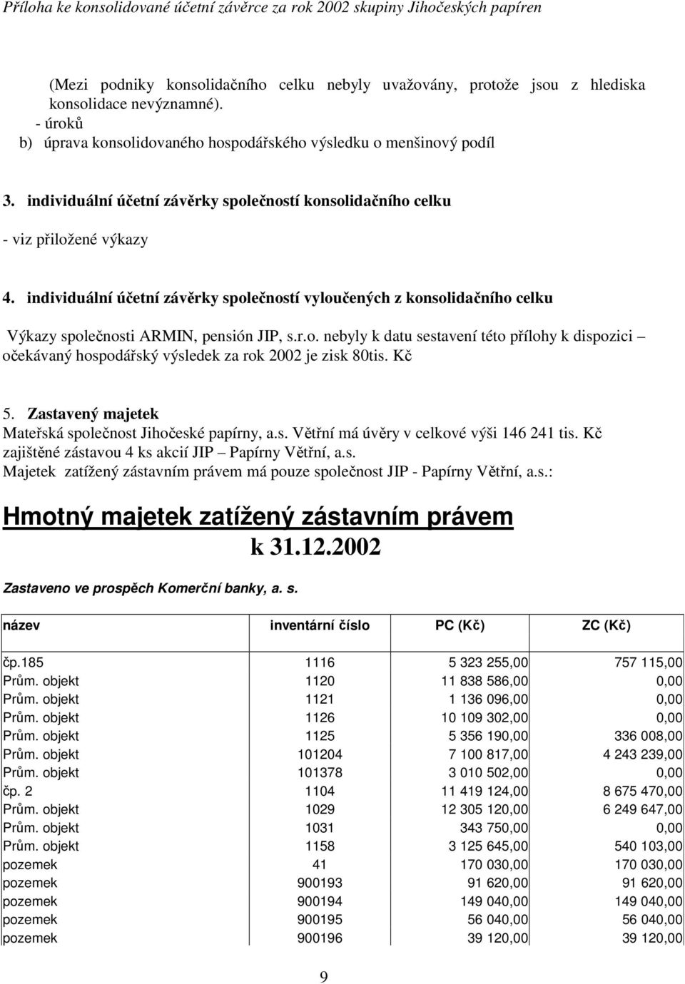 individuální účetní závěrky společností vyloučených z konsolidačního celku Výkazy společnosti ARMIN, pensión JIP, s.r.o. nebyly k datu sestavení této přílohy k dispozici očekávaný hospodářský výsledek za rok 2002 je zisk 80tis.