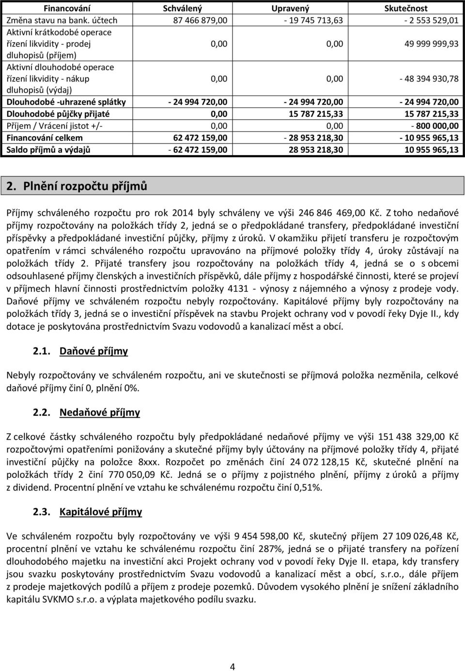 0,00 0,00-48 394 930,78 dluhopisů (výdaj) Dlouhodobé -uhrazené splátky - 24 994 720,00-24 994 720,00-24 994 720,00 Dlouhodobé půjčky přijaté 0,00 15 787 215,33 15 787 215,33 Příjem / Vrácení jistot