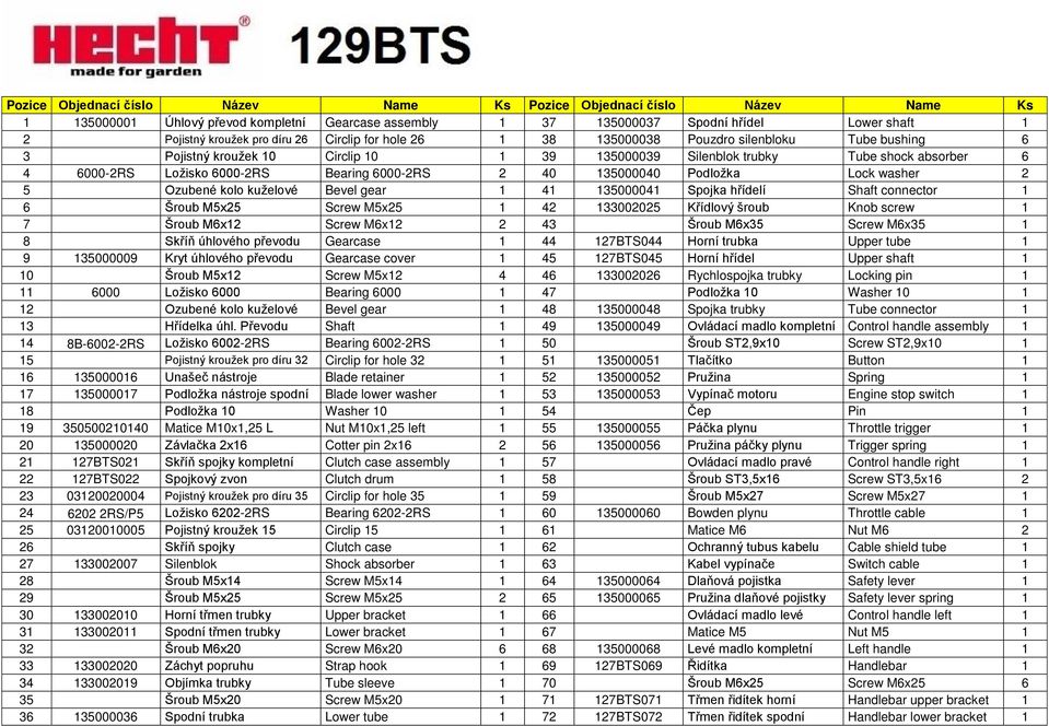 6000-2RS 2 40 135000040 Podložka Lock washer 2 5 Ozubené kolo kuželové Bevel gear 1 41 135000041 Spojka hřídelí Shaft connector 1 6 Šroub M5x25 Screw M5x25 1 42 133002025 Křídlový šroub Knob screw 1