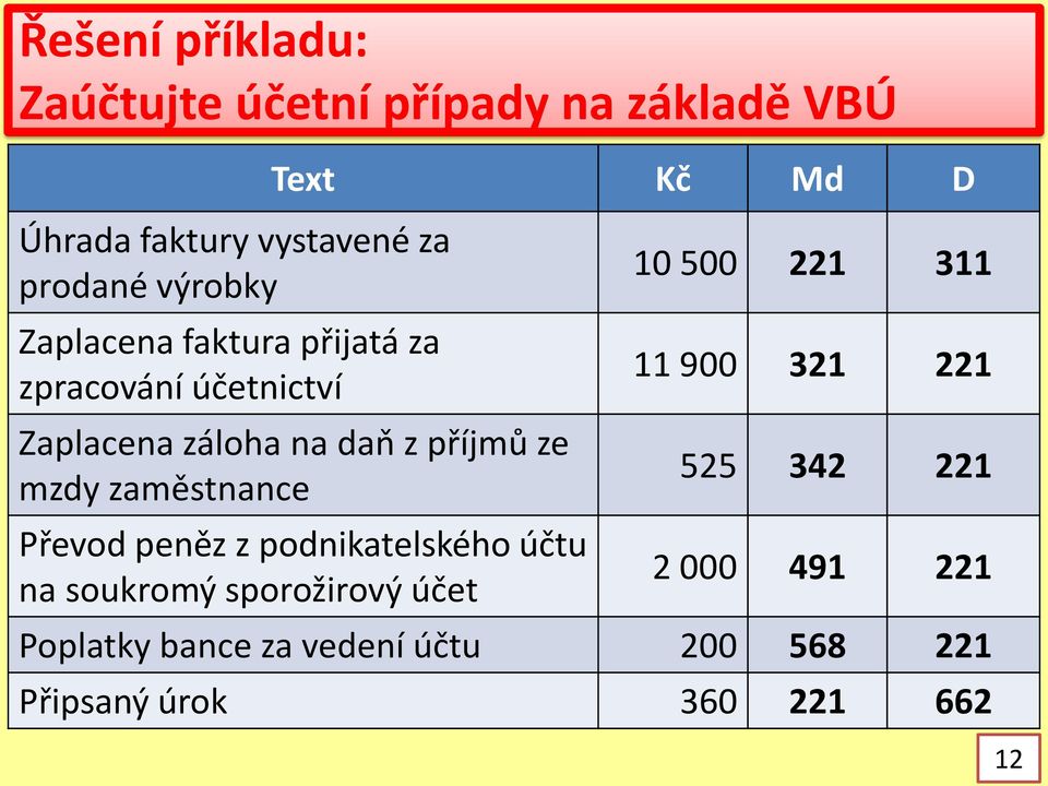 mzdy zaměstnance Převod peněz z podnikatelského účtu na soukromý sporožirový účet 10 500 221 311 11