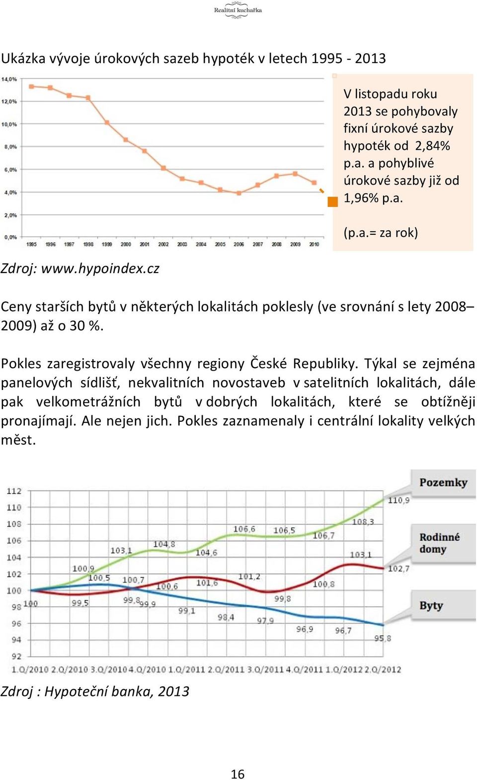 Pokles zaregistrovaly všechny regiony České Republiky.