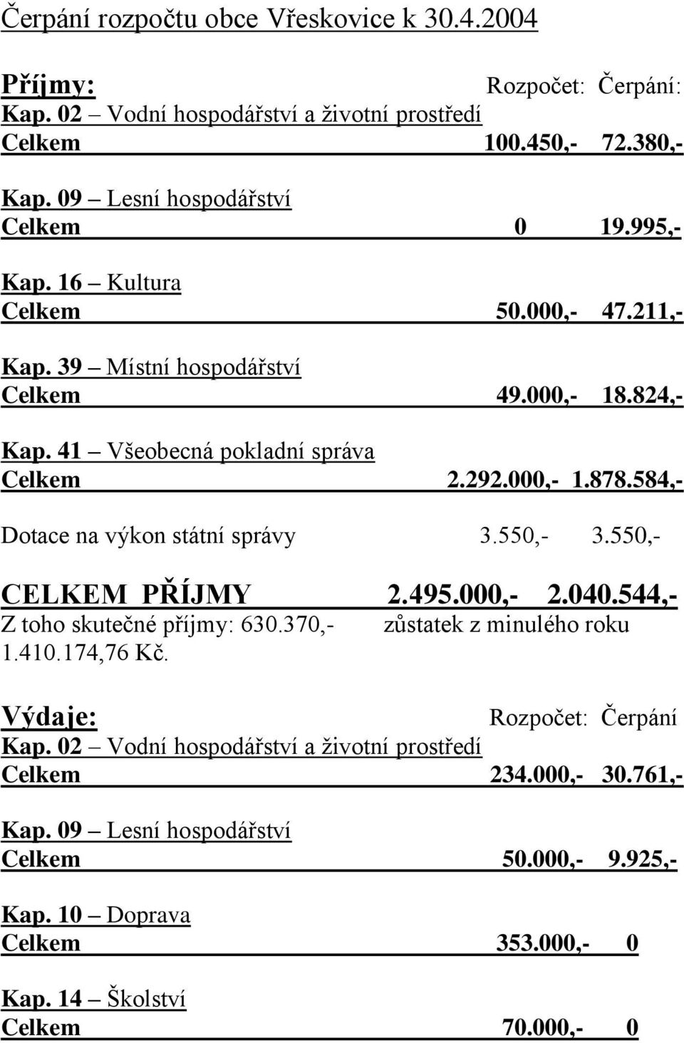 000,- 1.878.584,- Dotace na výkon státní správy 3.550,- 3.550,- CELKEM PŘÍJMY 2.495.000,- 2.040.544,- Z toho skutečné příjmy: 630.370,- 1.410.174,76 Kč.