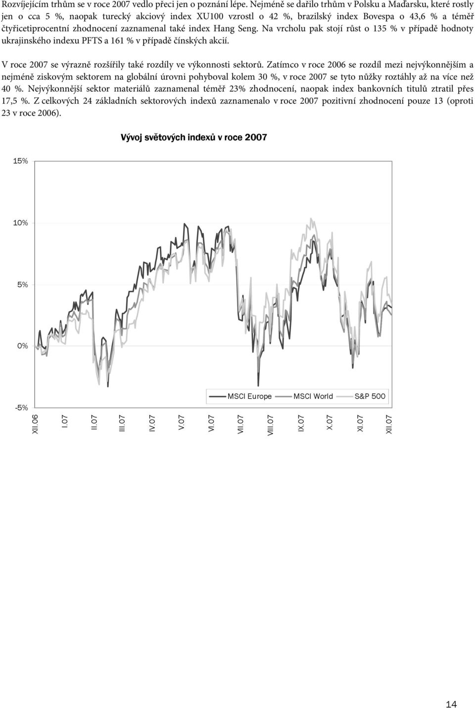 zaznamenal také index Hang Seng. Na vrcholu pak stojí růst o 135 % v případě hodnoty ukrajinského indexu PFTS a 161 % v případě čínských akcií.