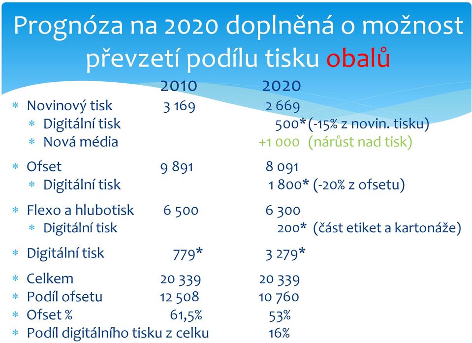 tisku) Nová média +1 000 (nárůst nad tisk) Ofset 9 891 8 091 Digitální tisk 1 800* ( 20% z ofsetu) Flexo a