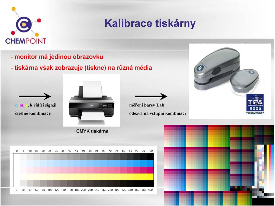 c, m, y, k řídící signál číselné kombinace měření