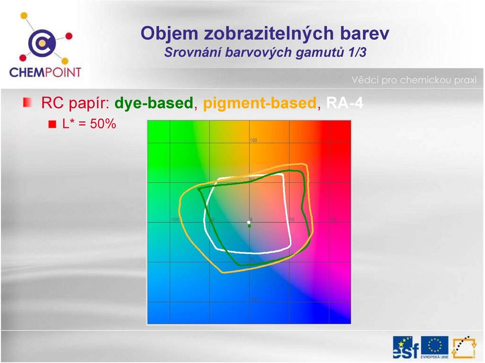 1/3 RC papír: dye-based,