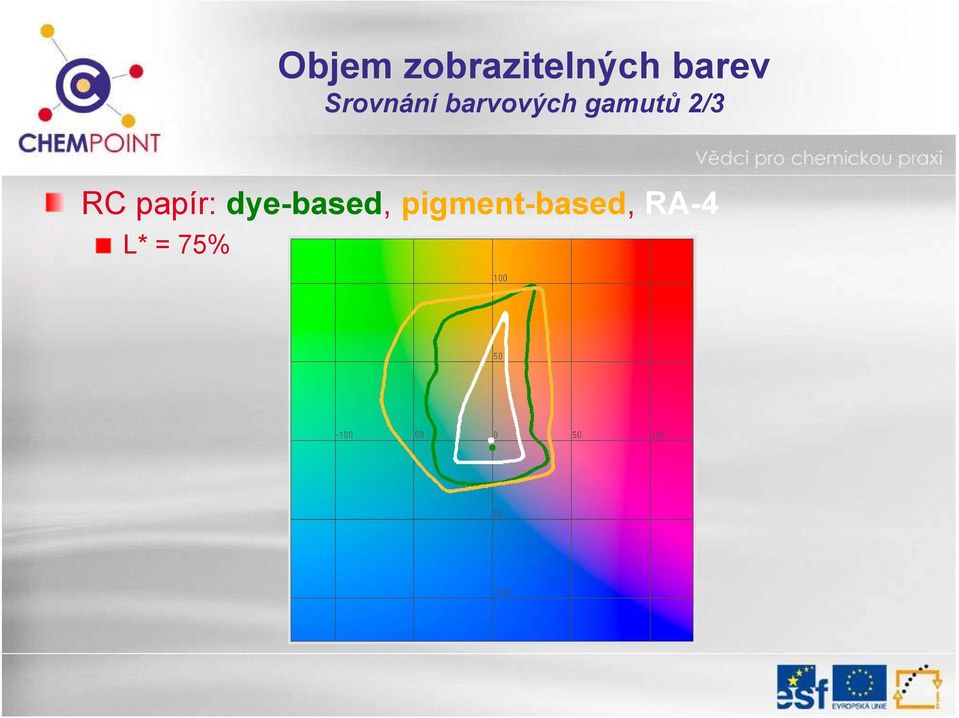 2/3 RC papír: dye-based,