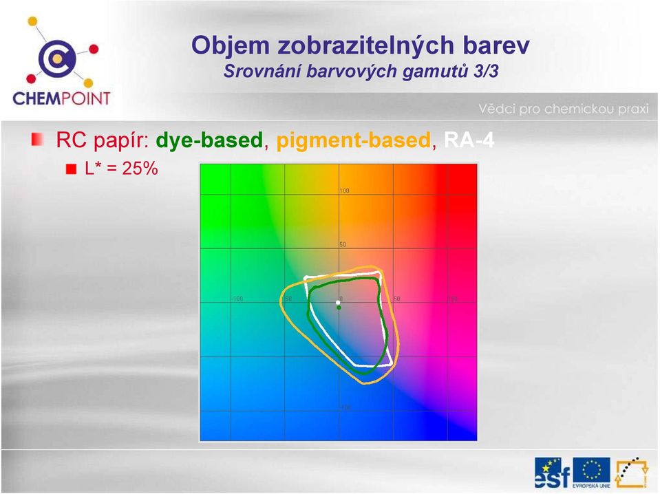 3/3 RC papír: dye-based,