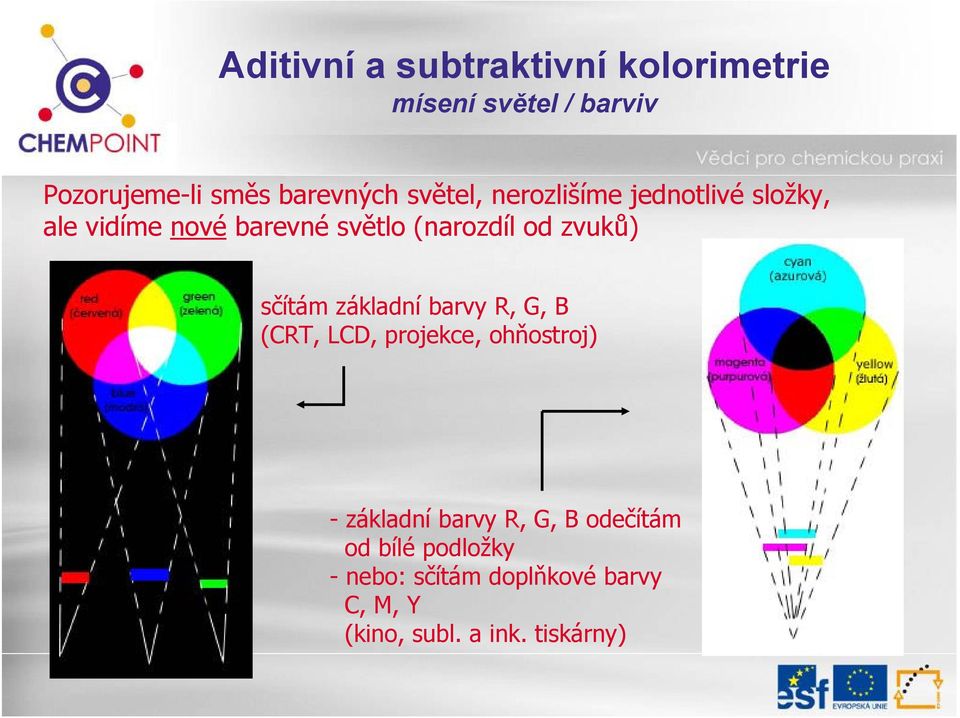 sčítám základní barvy R, G, B (CRT, LCD, projekce, ohňostroj) - základní barvy R, G, B