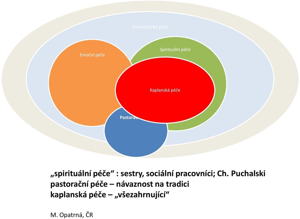 sestry, sociální pracovníci; Ch.