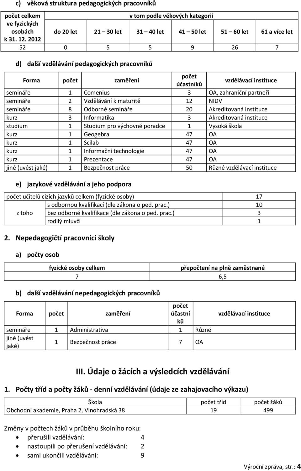 maturitě 12 NIDV semináře 8 Odborné semináře 20 Akreditovaná instituce kurz 3 Informatika 3 Akreditovaná instituce studium 1 Studium pro výchovné poradce 1 Vysoká škola kurz 1 Geogebra 47 OA kurz 1