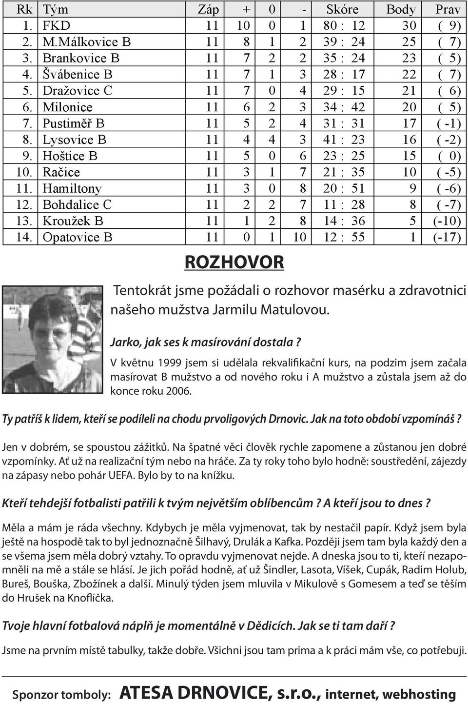 Ra ice 11 3 1 7 21 : 35 10 ( -5) 11. Hamiltony 11 3 0 8 20 : 51 9 ( -6) 12. Bohdalice C 11 2 2 7 11 : 28 8 ( -7) 13. Krou ek B 11 1 2 8 14 : 36 5 (-10) 14.