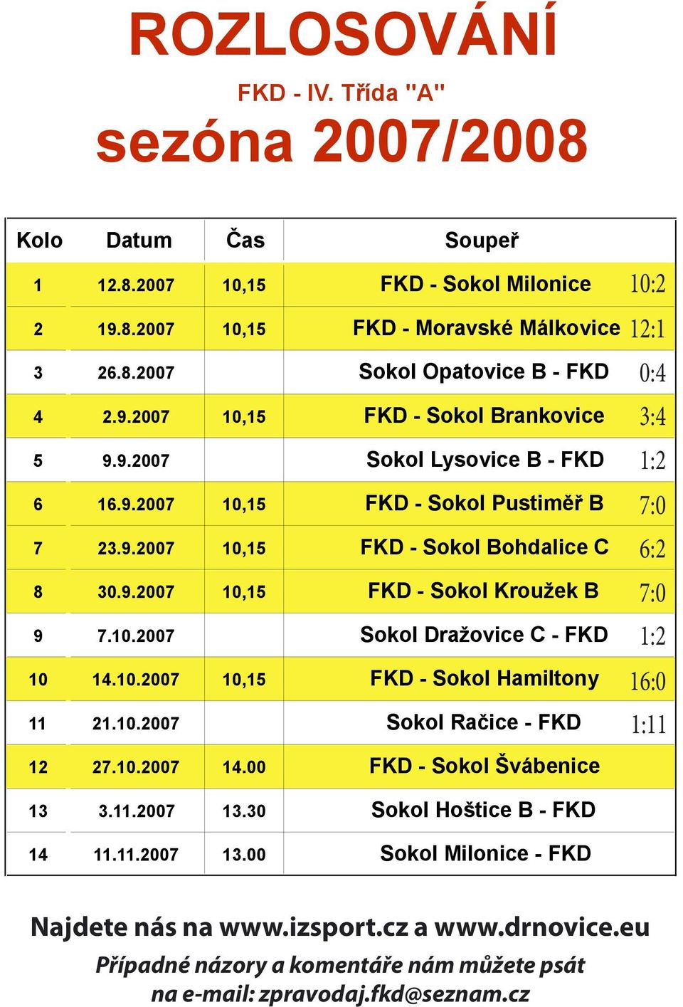 10.2007 Sokol Ra ice - FKD 12 27.10.2007 14.00 FKD - Sokol vábenice 13 3.11.2007 13.30 Sokol Ho tice B - FKD 14 11.11.2007 13.00 Sokol Milonice - FKD 10:2 12:1 0:4 3:4 1:2 7:0 6:2 7:0 1:2 16:0 1:11 Pozn.