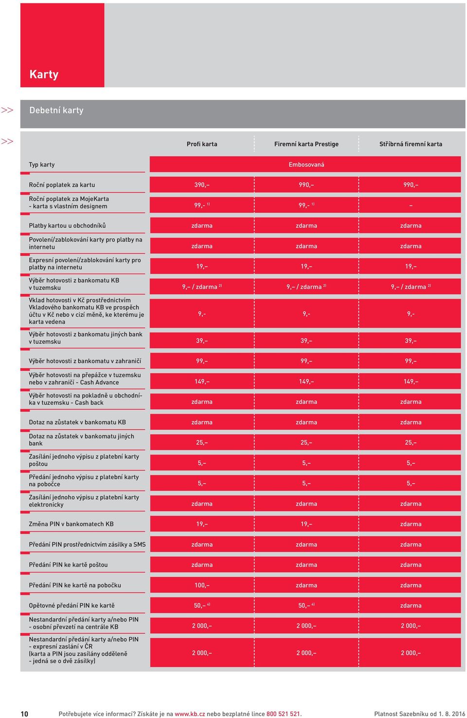 tuzemsku 9, / 2) 9, / 2) 9, / 2) Vklad hotovosti v Kč prostřednictvím Vkladového bankomatu KB ve prospěch účtu v Kč nebo v cizí měně, ke kterému je karta vedena 9,- 9,- 9,- Výběr hotovosti z