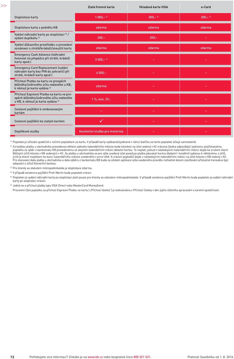) Emergency Card Replacement (vydání náhradní karty bez PIN do zahraničí při ztrátě, krádeži karty apod.