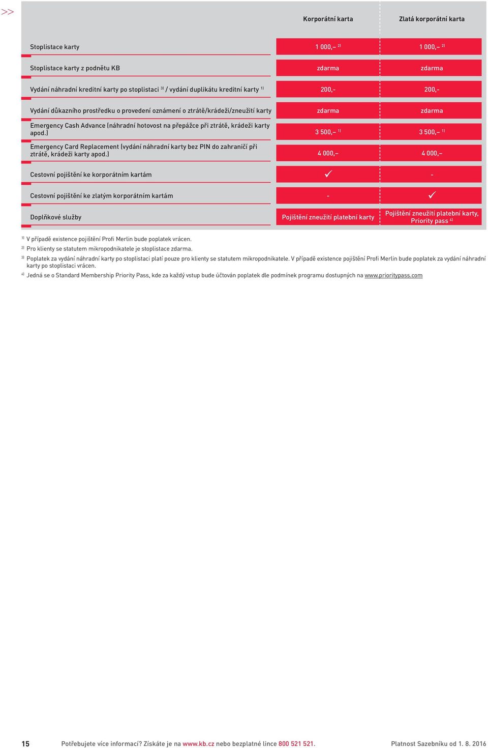 ) 3 500, 1) 3 500, 1) Emergency Card Replacement (vydání náhradní karty bez PIN do zahraničí při ztrátě, krádeži karty apod.