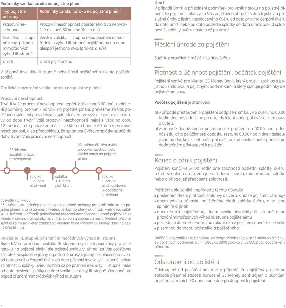 stupně pojištěnému na dobu alespoň jednoho roku (průkaz ZTP/P) Úmrtí pojištěného V případě invalidity III. stupně nebo úmrtí pojištěného klienta pojištění zaniká.