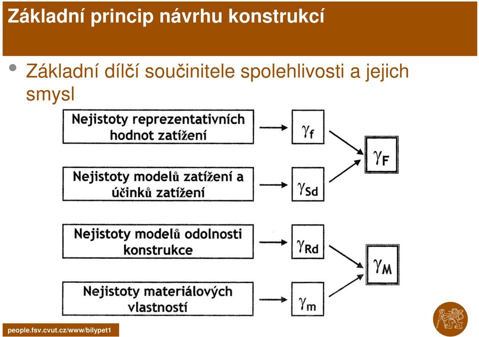 Základní dílčí
