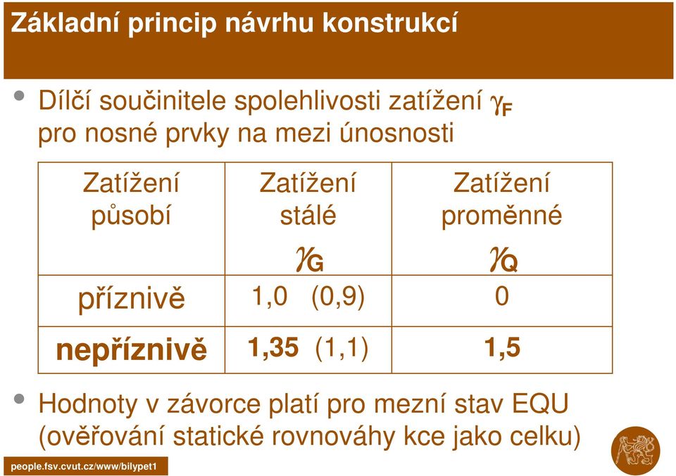 Zatížení proměnné Hodnoty v závorce platí pro mezní stav EQU (ověřování