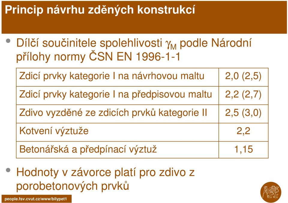 I na předpisovou maltu 2,2 (2,7) Zdivo vyzděné ze zdicích prvků kategorie II 2,5 (3,0) Kotvení