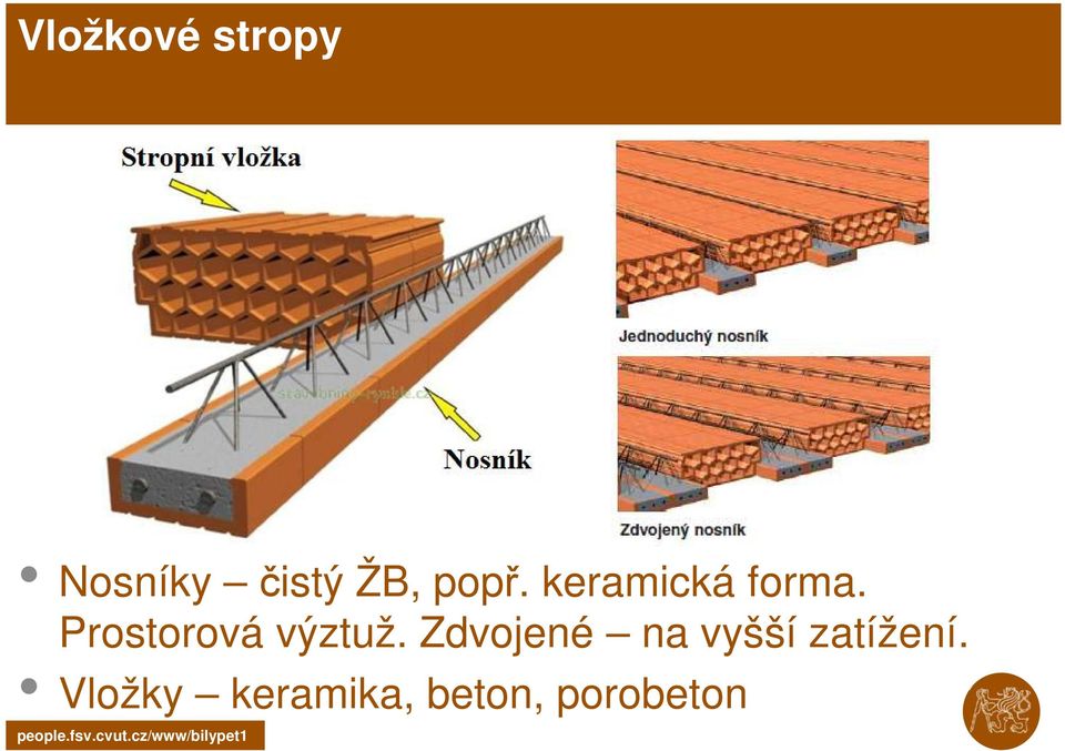 Prostorová výztuž.