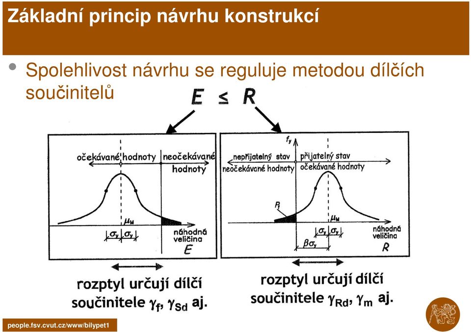 návrhu se reguluje