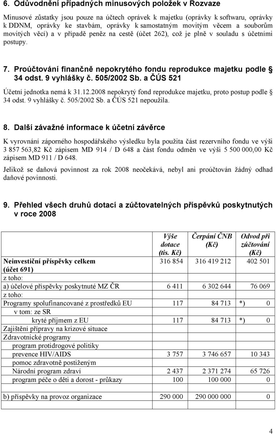 9 vyhlášky č. 505/2002 Sb. a ČÚS 521 Účetní jednotka nemá k 31.12.2008 nepokrytý fond reprodukce majetku, proto postup podle 34 odst. 9 vyhlášky č. 505/2002 Sb. a ČÚS 521 nepoužila. 8.
