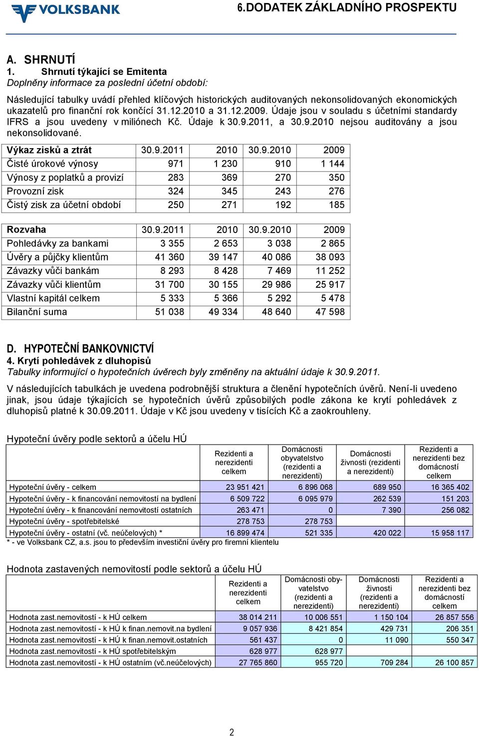 rok končící 31.12.2010 a 31.12.2009. Údaje jsou v souladu s účetními standardy IFRS a jsou uvedeny v miliónech Kč. Údaje k 30.9.2011, a 30.9.2010 nejsou auditovány a jsou nekonsolidované.