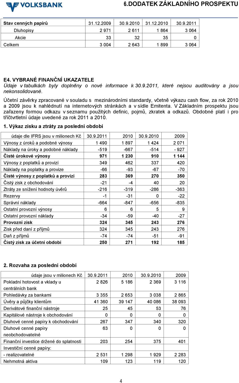 Účetní závěrky zpracované v souladu s mezinárodními standardy, včetně výkazu cash flow, za rok 2010 a 2009 jsou k nahlédnutí na internetových stránkách a v sídle Emitenta.