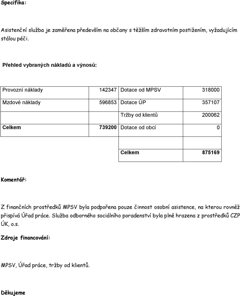 Celkem 739200 Dotace od obcí 0 Celkem 875169 Komentář: Z finančních prostředků MPSV byla podpořena pouze činnost osobní asistence, na kterou