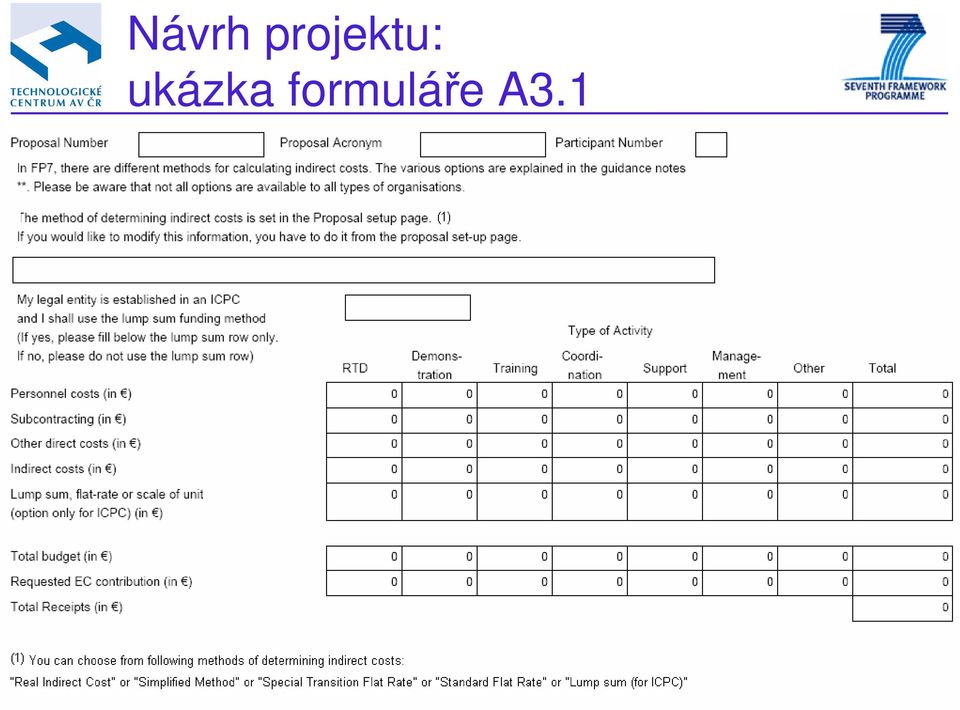 A3.1 Pravidla