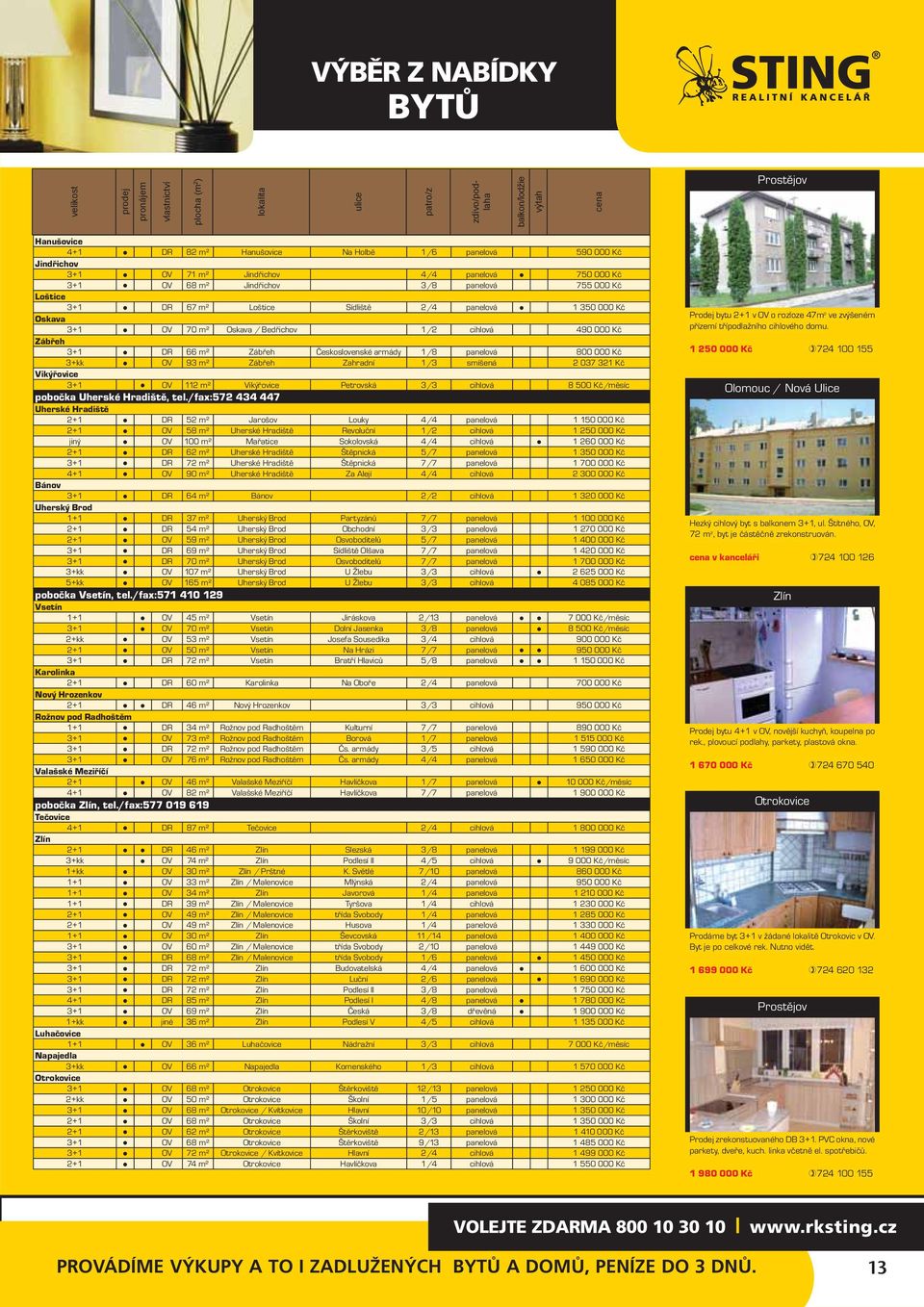 3+kk OV 93 m² Zábřeh Zahradní 1/3 smíšená 2 037 321 Kč Vikýřovice 3+1 OV 112 m² Vikýřovice Petrovská 3/3 cihlová 8 500 Kč/měsíc pobočka Uherské Hradiště, tel.
