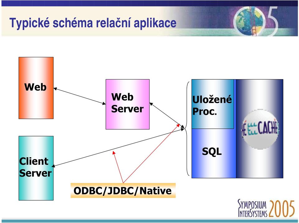 Server Web Server