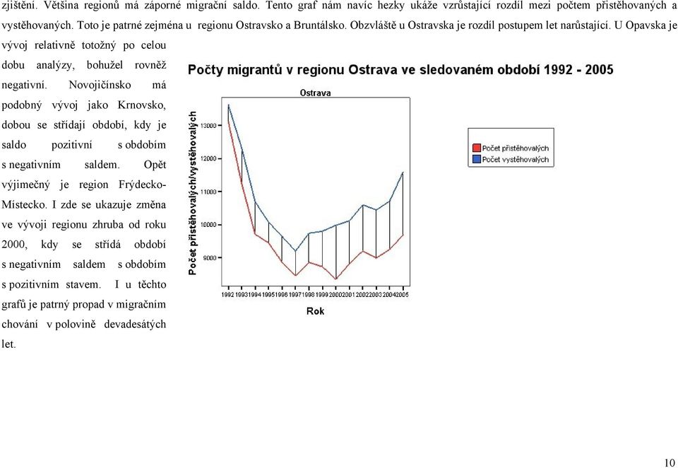 U Opavska je vývoj relativně totožný po celou dobu analýzy, bohužel rovněž negativní.