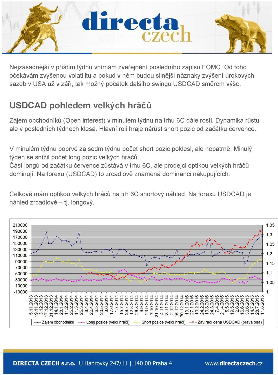 USDCAD pohledem velkých hráčů Zájem obchodníků (Open interest) v minulém týdnu na trhu 6C dále rostl. Dynamika růstu ale v posledních týdnech klesá.