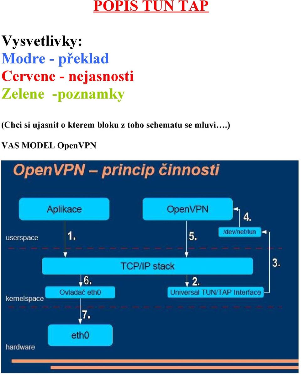 TAP (Chci si ujasnit o kterem bloku z