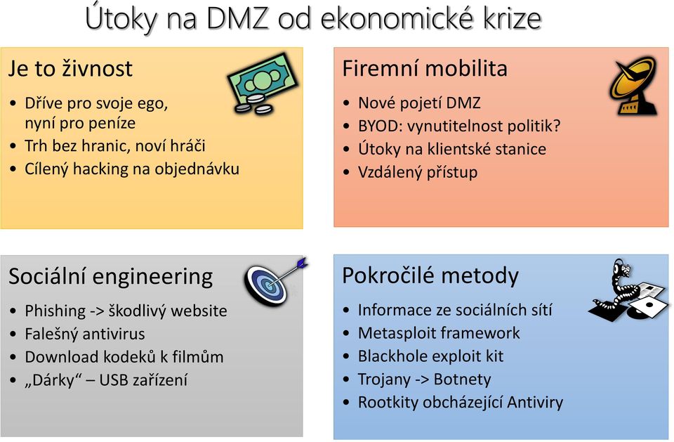 Útoky na klientské stanice Vzdálený přístup Sociální engineering Phishing -> škodlivý website Falešný antivirus Download