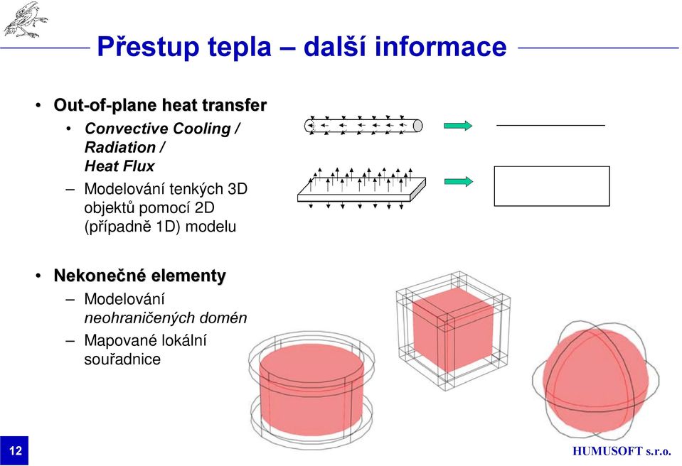 3D objektů pomocí 2D (případně 1D) modelu Nekonečné elementy