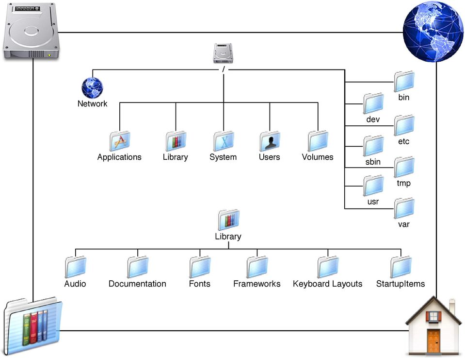 usr Library var Audio Documentation