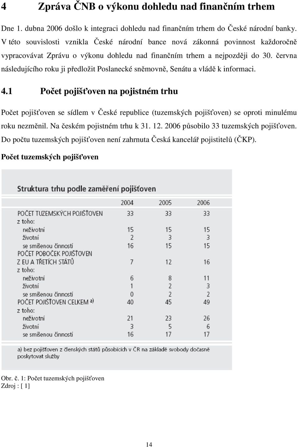 června následujícího roku ji předložit Poslanecké sněmovně, Senátu a vládě k informaci. 4.