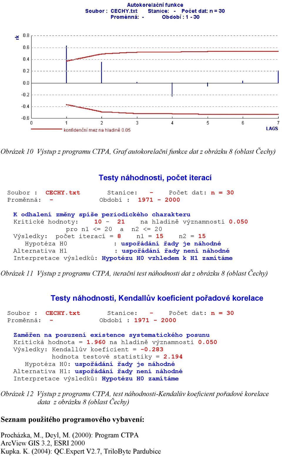 050 pro n1 <= 20 a n2 <= 20 Výsledky: počet iterací = 8 n1 = 15 n2 = 15 Hypotéza H0 : uspořádání řady je náhodné Alternativa H1 : uspořádání řady není náhodné Interpretace výsledků: Hypotézu H0