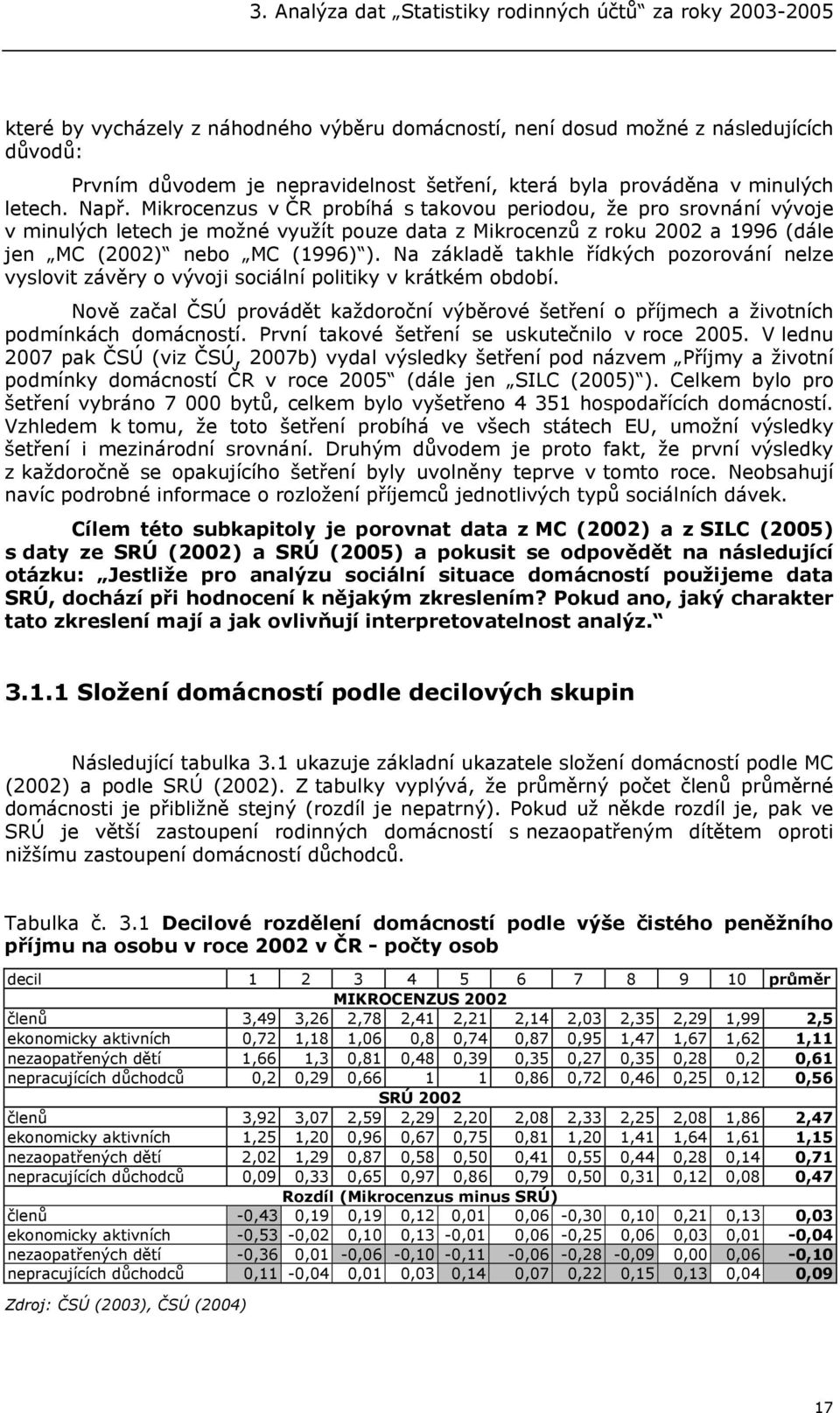 Mikrocenzus v ČR probíhá s takovou periodou, že pro srovnání vývoje v minulých letech je možné využít pouze data z Mikrocenzů z roku 2002 a 1996 (dále jen MC (2002) nebo MC (1996) ).