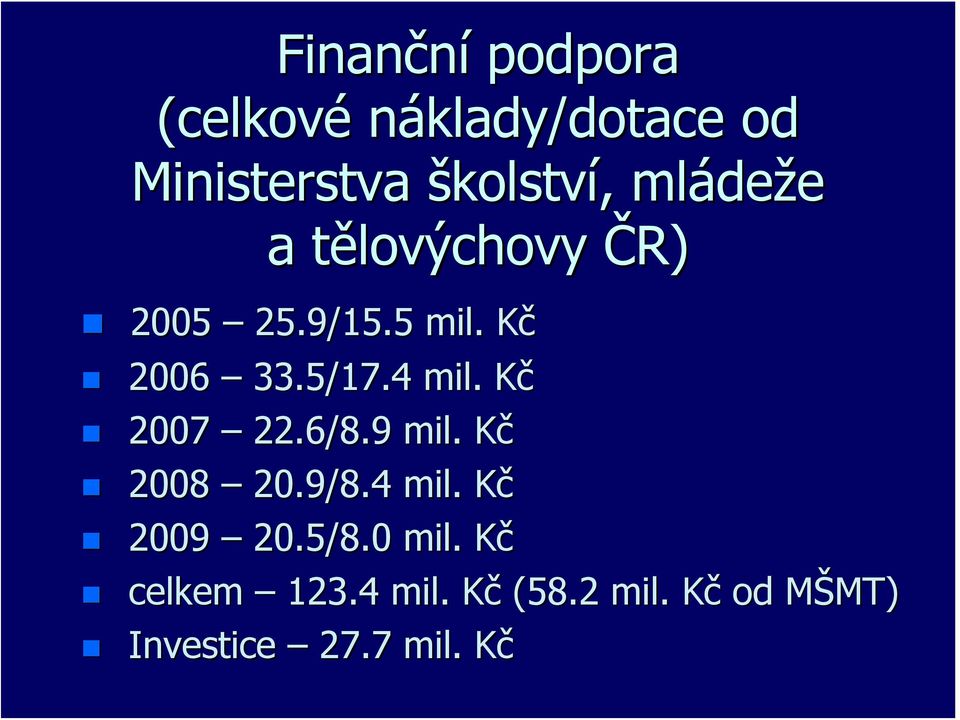 4 mil. KčK 2007 22.6/8.9 mil. KčK 2008 20.9/8.4 mil. KčK 2009 20.5/8.