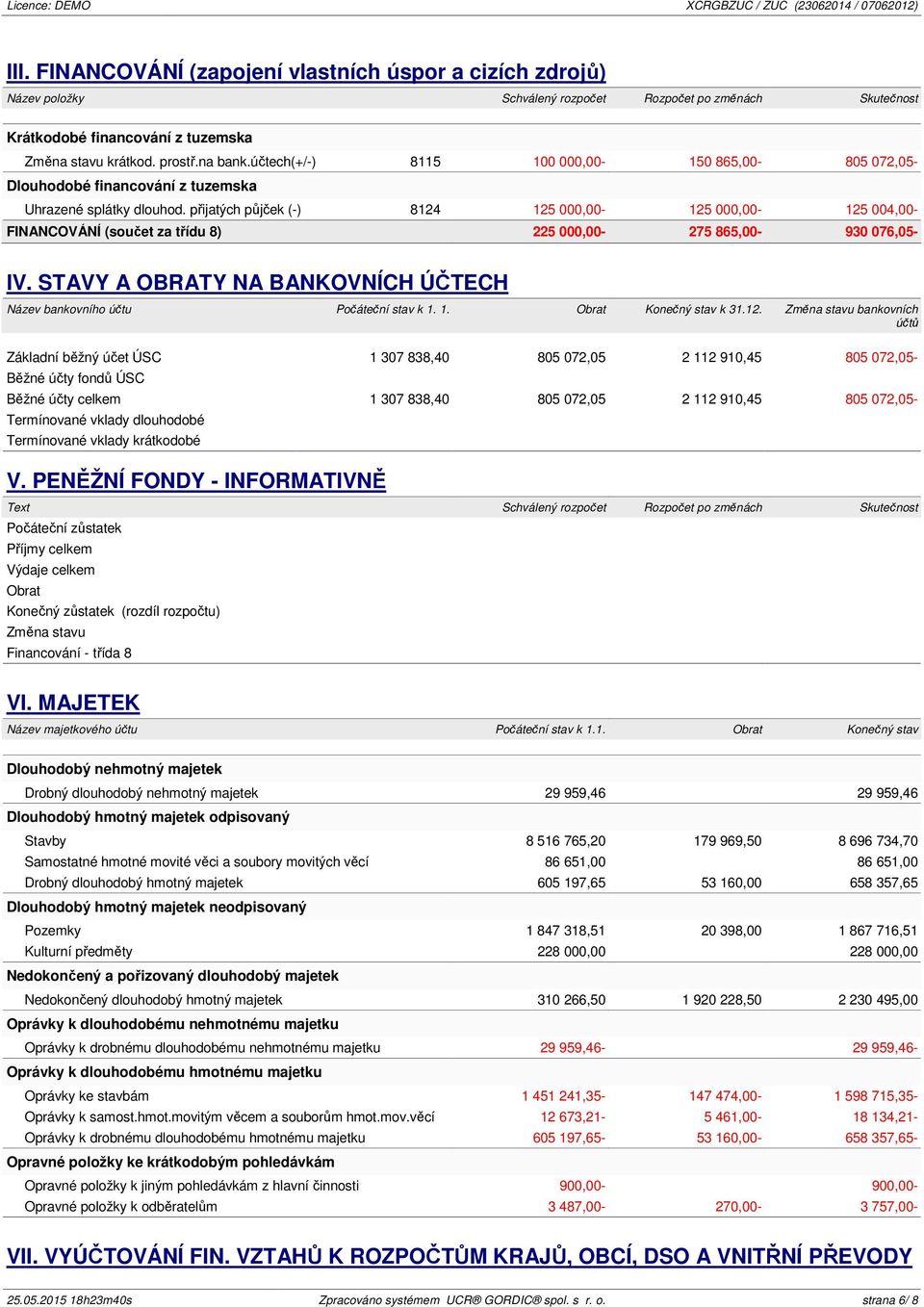 přijatých půjček (-) 8124 125 000,00-125 000,00-125 004,00- FINANCOVÁNÍ (součet za třídu 8) 225 000,00-275 865,00-930 076,05- IV.